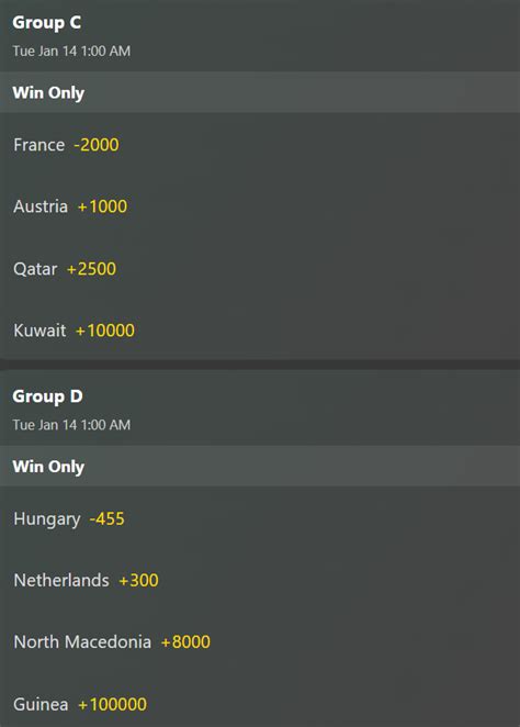 2025 Men's Handball World Championship Predictions, Betting .